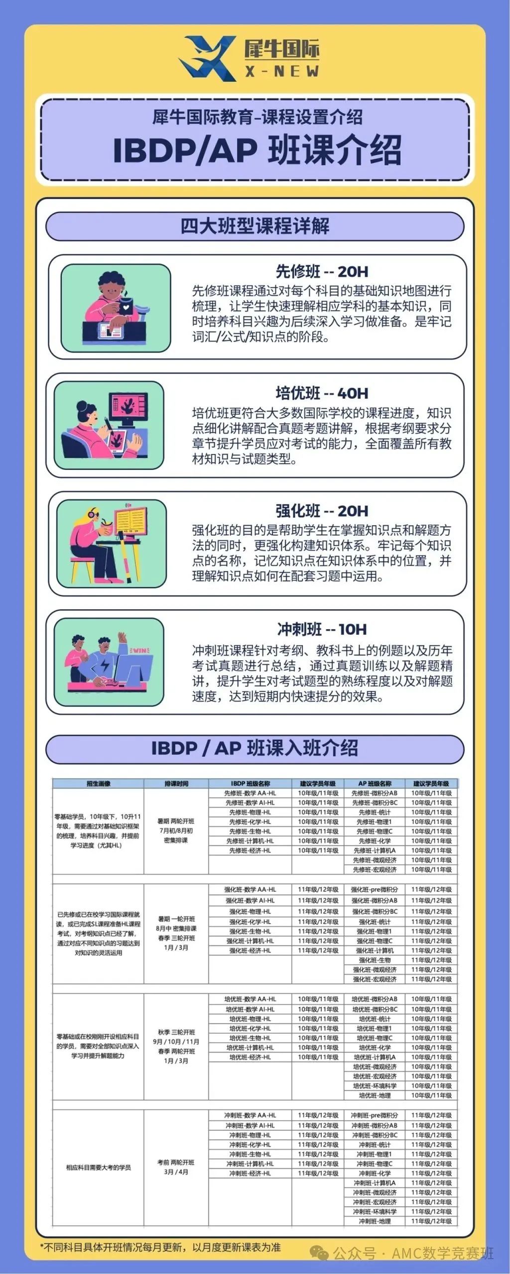 IB课程培训辅导