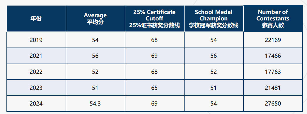 欧几里得数学竞赛
