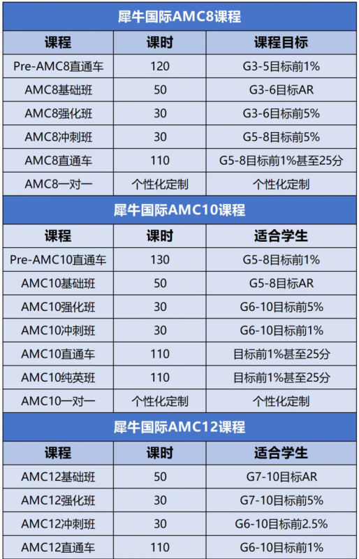 AMC8