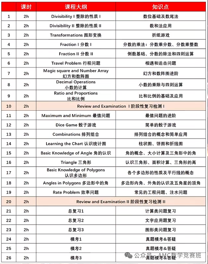 袋鼠数学竞赛骗局