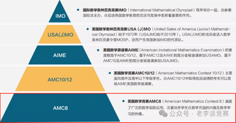 AMC8数学竞赛