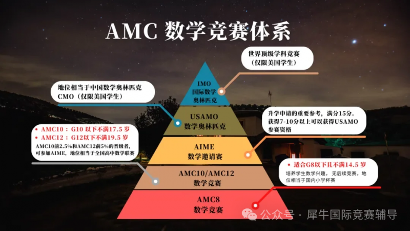 AMC10数学竞赛