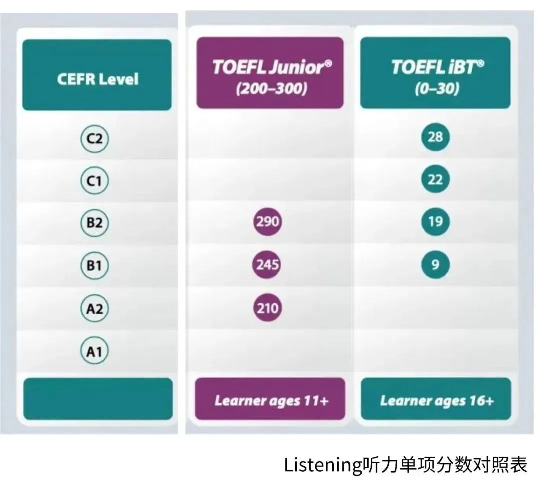 小托福