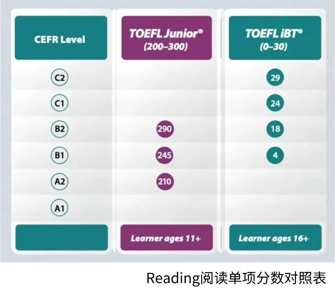 小托福