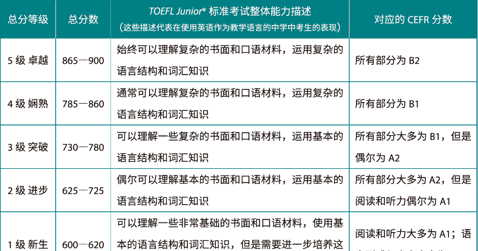 小托福
