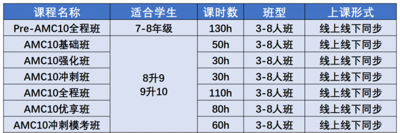 AMC10数学竞赛