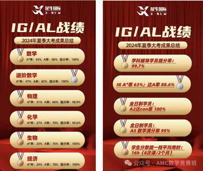 国际高中IGCSE课程衔接课