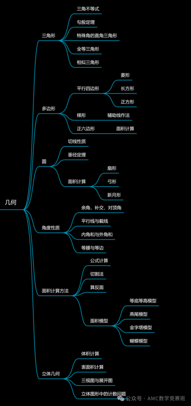 AMC8推荐教材