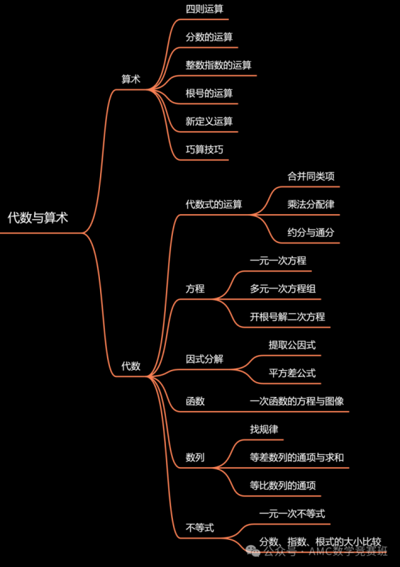 AMC8推荐教材