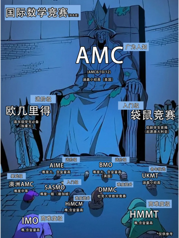 AMC数学竞赛培训