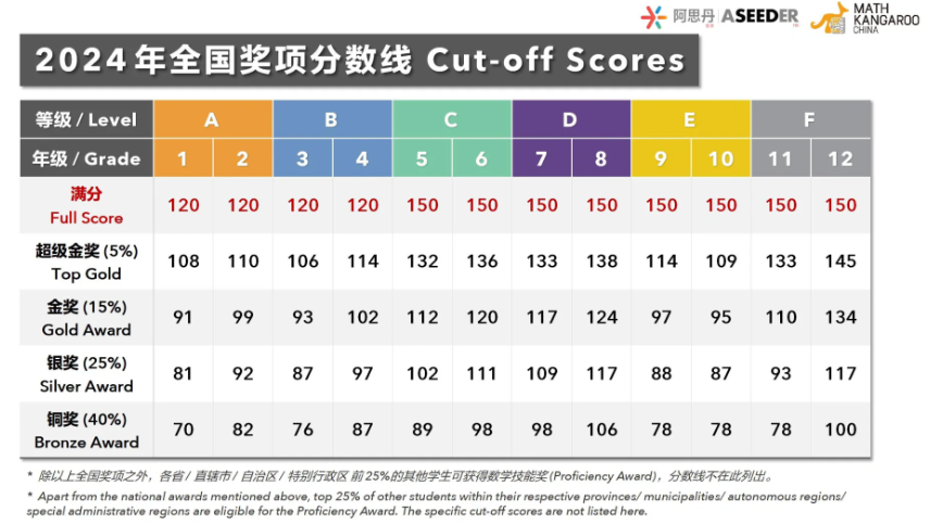 袋鼠数学