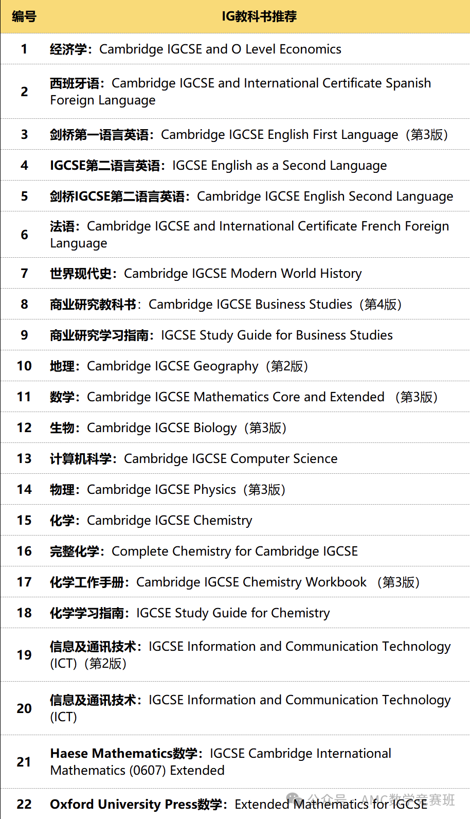 IGCSE课程