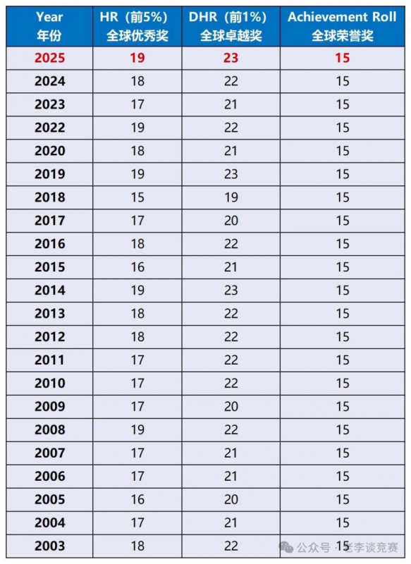 AMC8数学竞赛