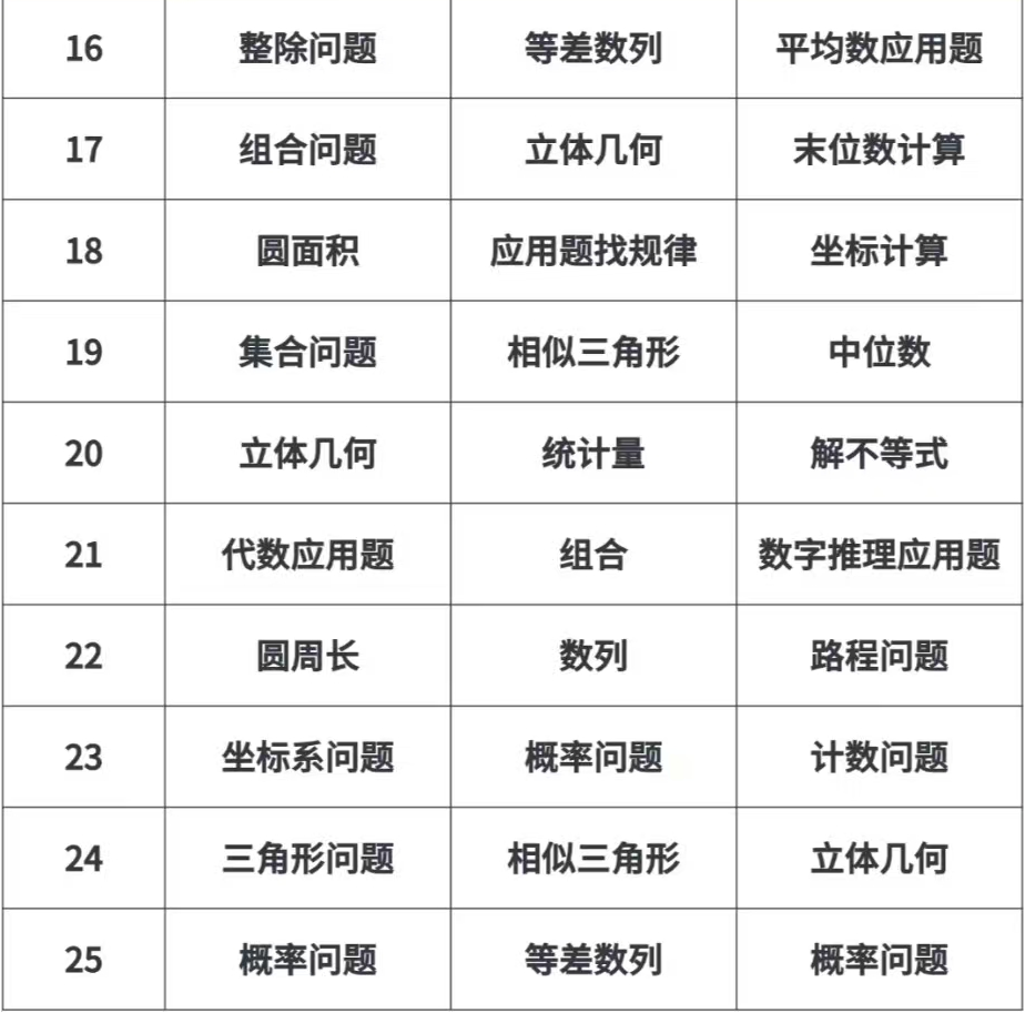 AMC8数学竞赛