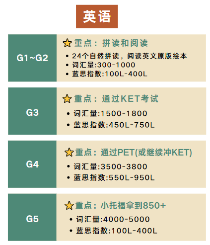 上海三公