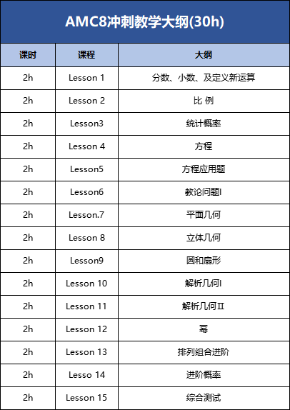 AMC8数学竞赛