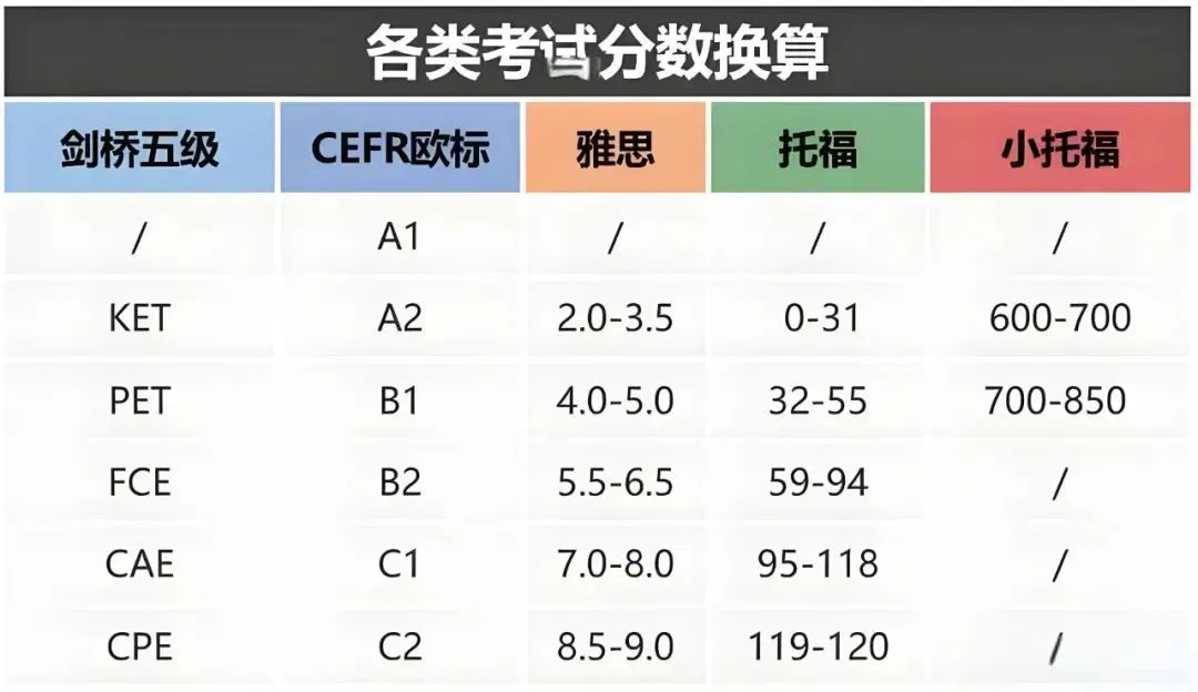 小托福