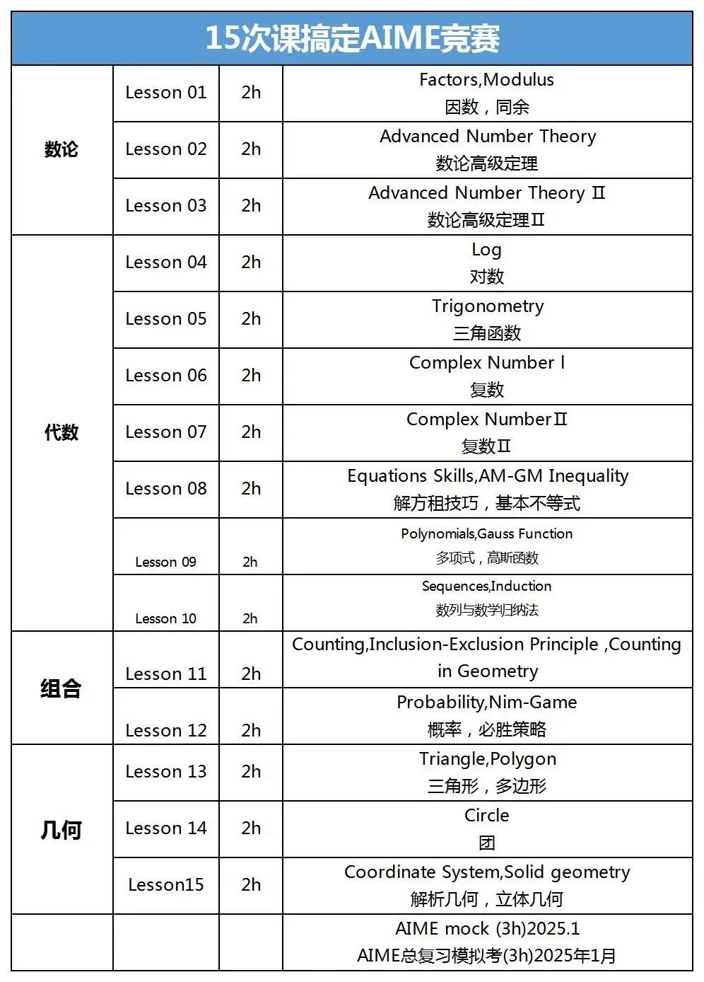 AIEM竞赛