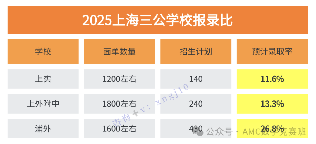 上海三公学校如何备考