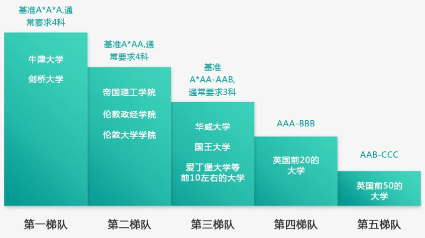 ALevel教材电子版