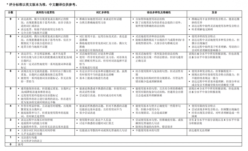 雅思