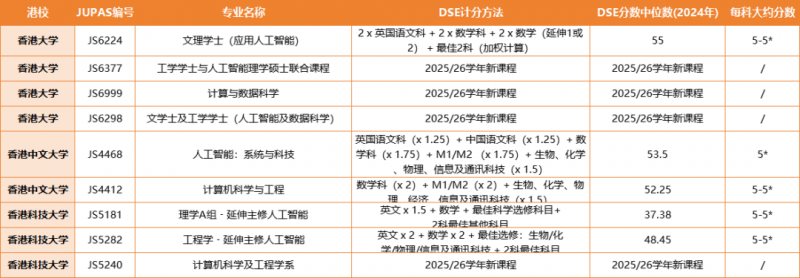 DSE