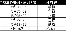 DSE
