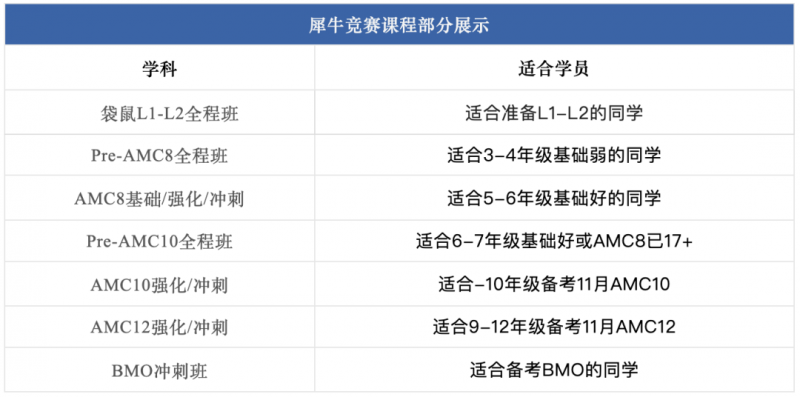 袋鼠数学竞赛成绩公布