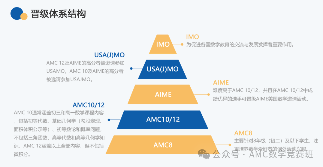 AMC8数学竞赛有用吗