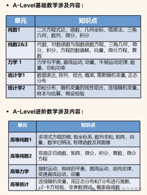 alevel数学辅导课程