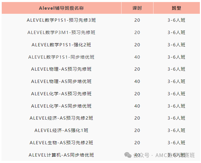 alevel数学辅导课程