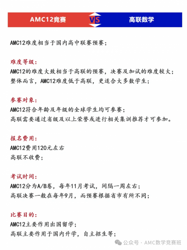 AMC12的难度相当于国内哪个年级的数学水平