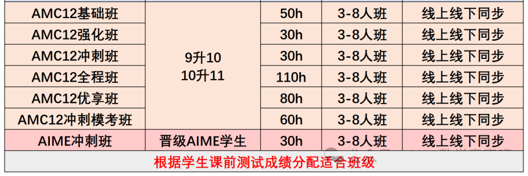 AMC12的难度相当于国内哪个年级的数学水平