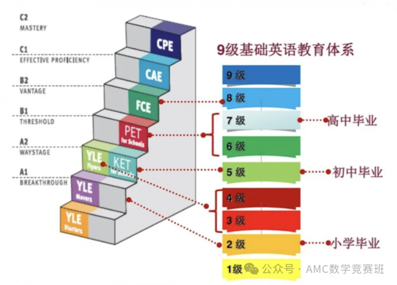 上海小升初三公学校