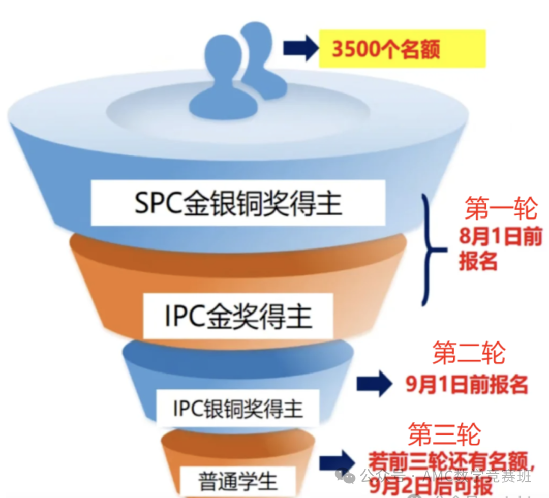 bpho竞赛培训课程