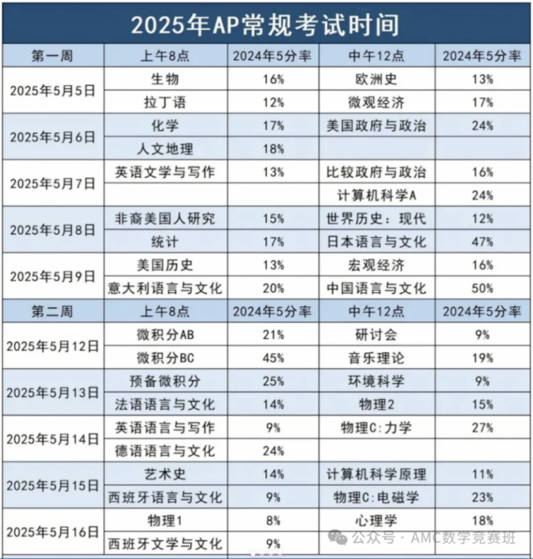 ap课程辅导