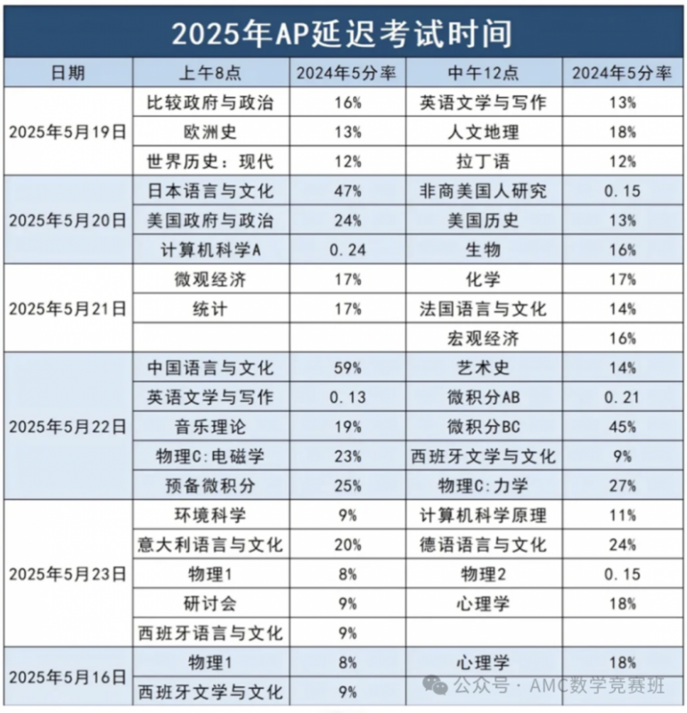 ap课程辅导