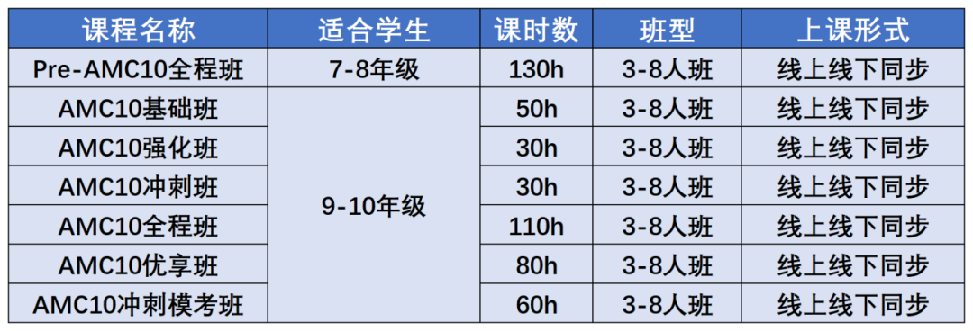 犀牛AMC10培训课程