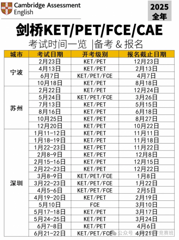 2025年各城市ket考试时间
