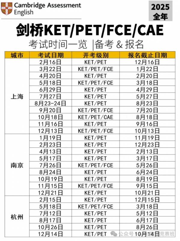 2025年各城市ket考试时间