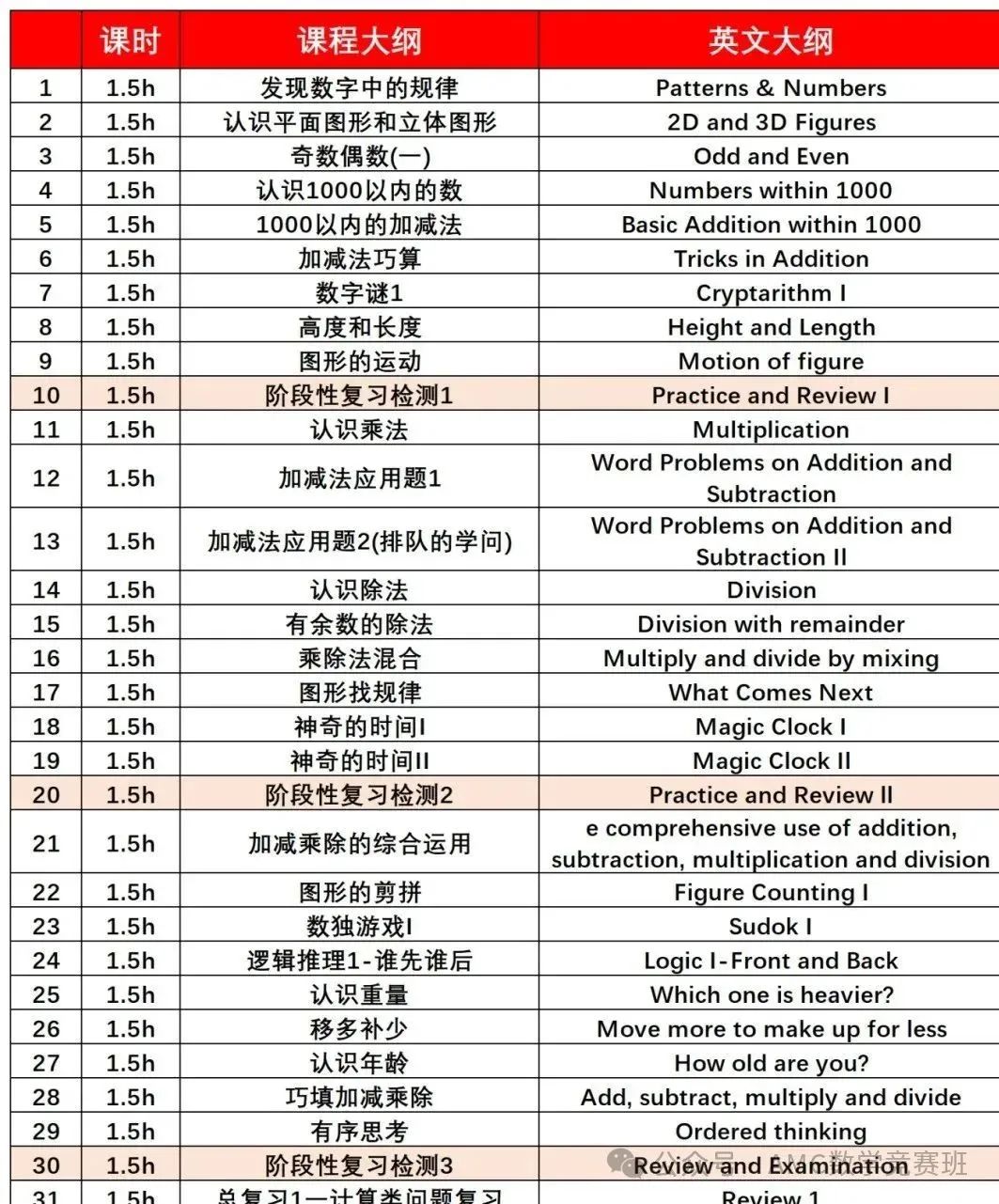 袋鼠数学竞赛真题解析