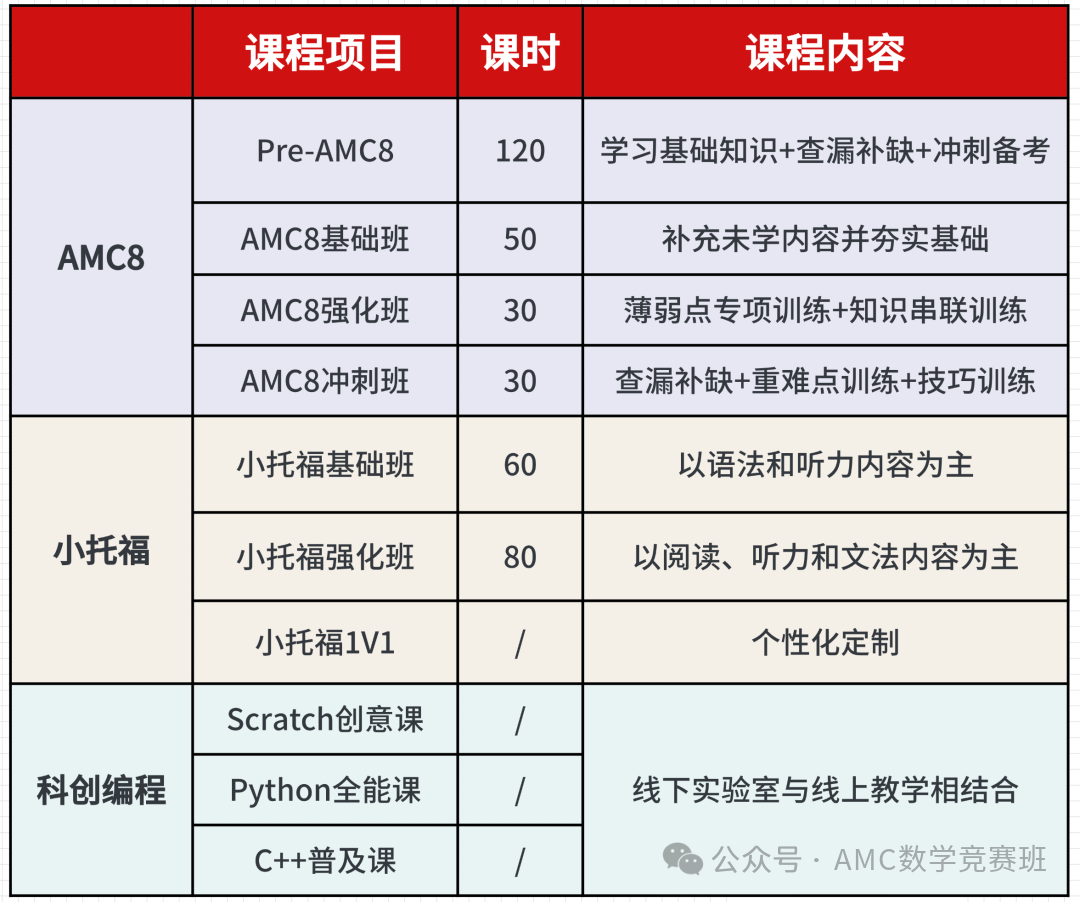 上海三公备考课程