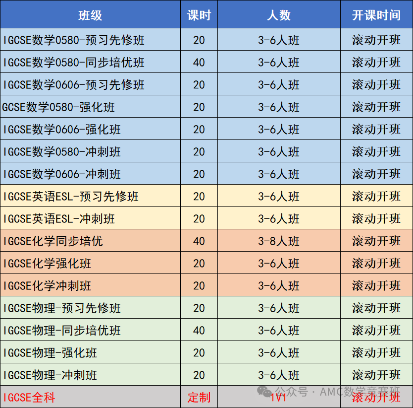 igcse物理培训课程