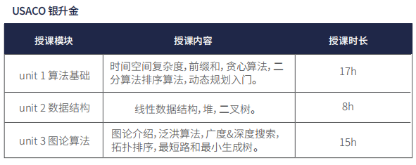 USAOC计算机竞赛
