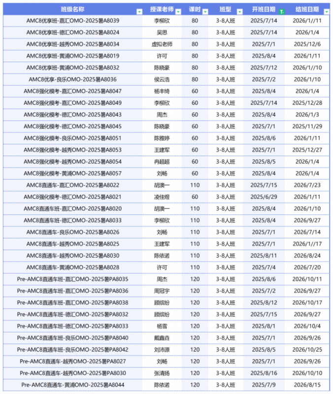 AMC8数学竞赛