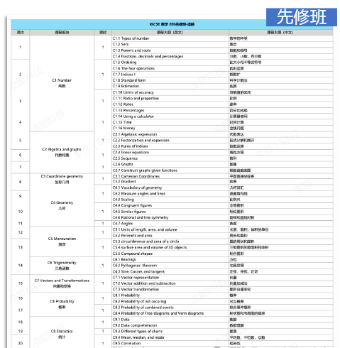 ALevel暑假班
