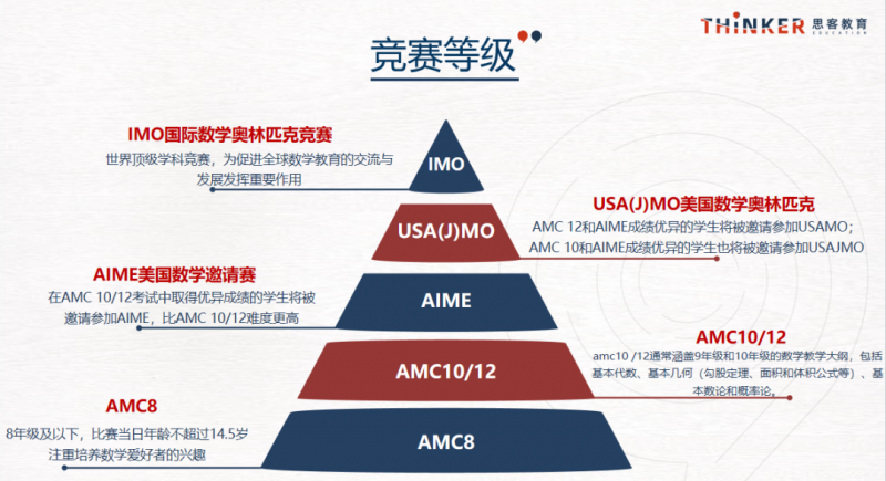 AMC8