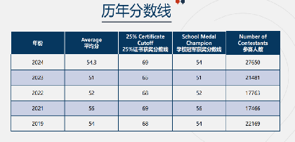 欧几里得数学竞赛