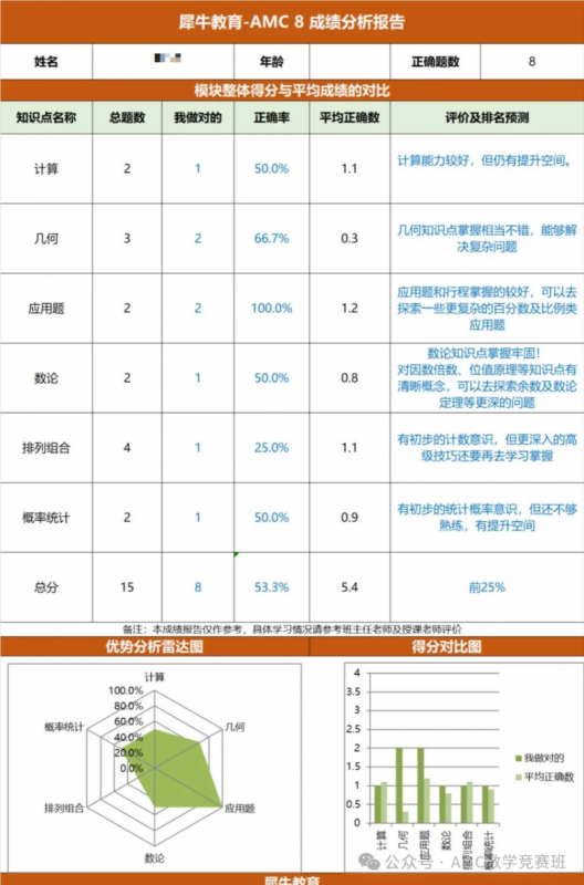 AMC8数学竞赛培训课程