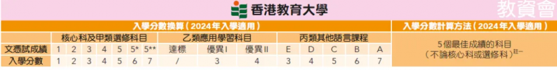 DSE